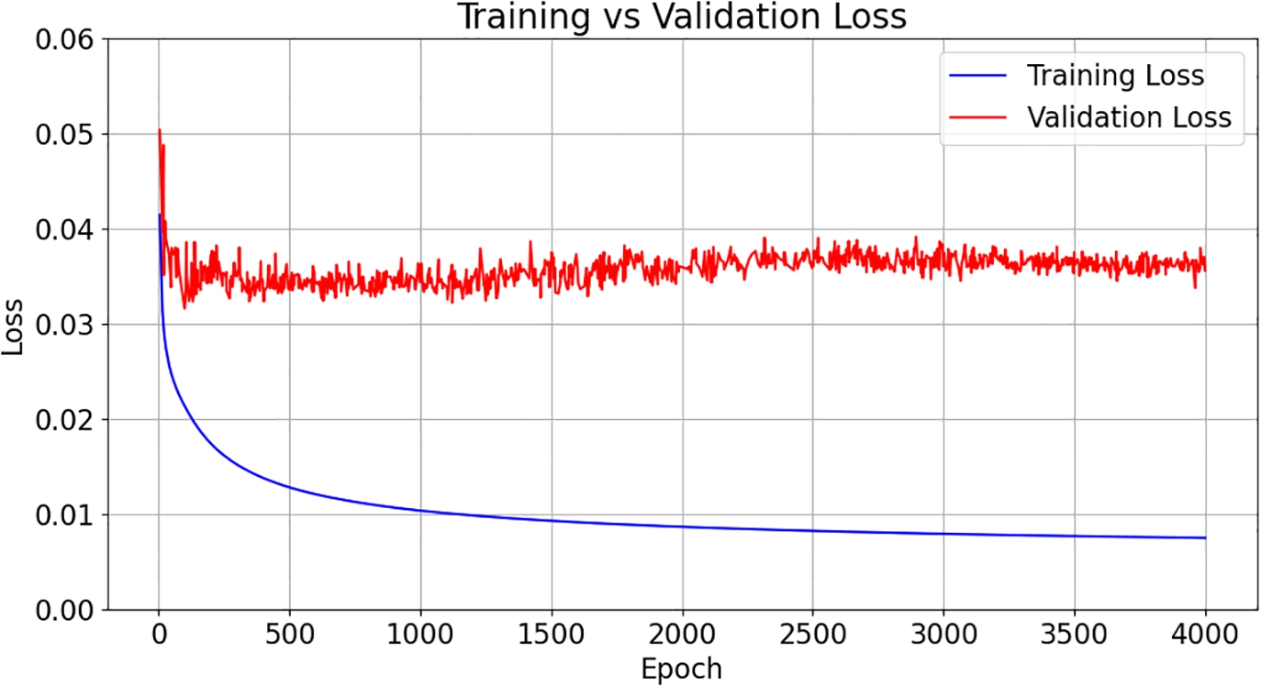 Figure 3