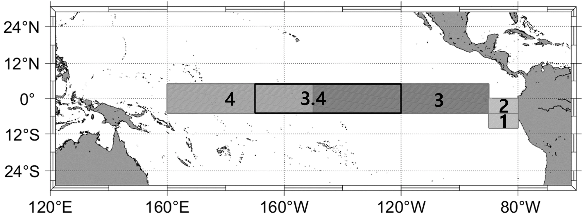 Figure 4