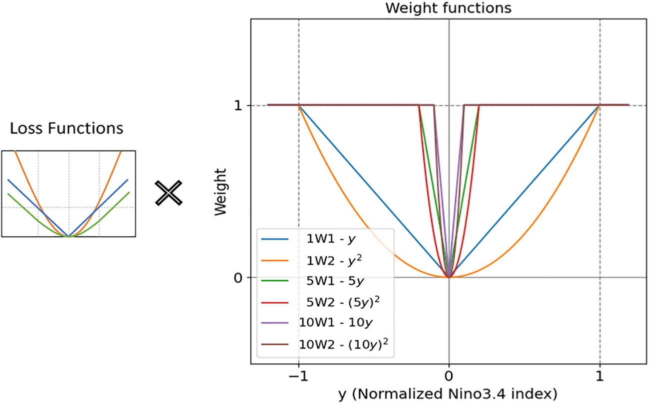 Figure 6