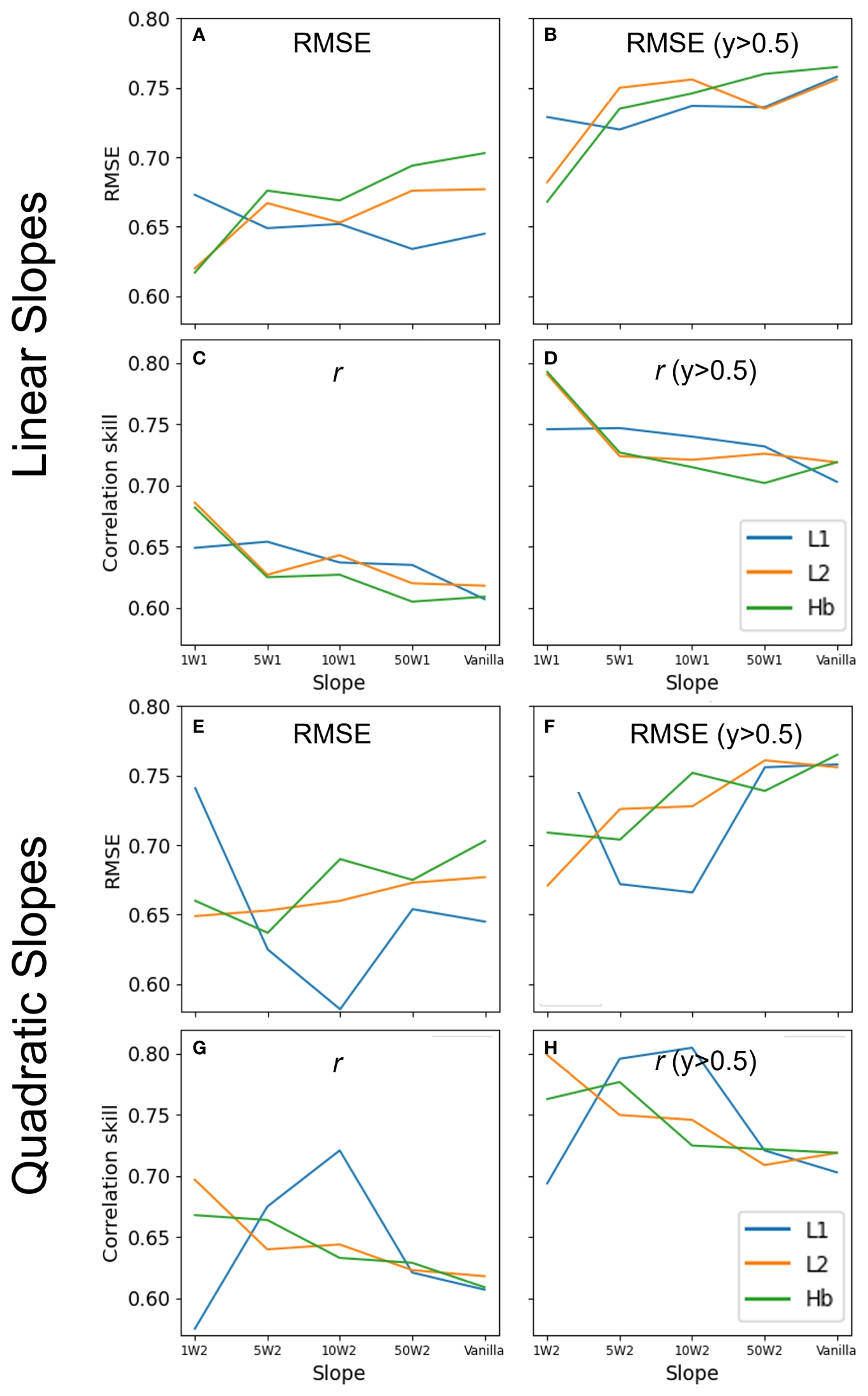 Figure 11