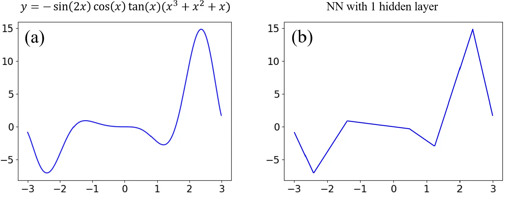 Fig. 2.