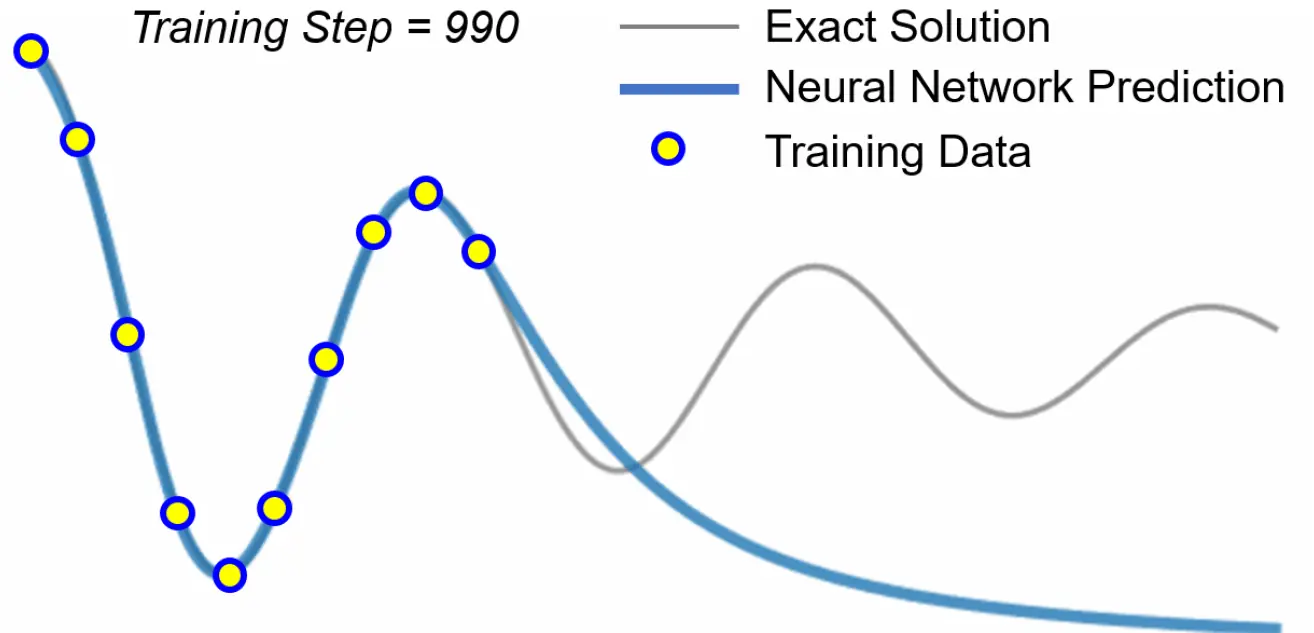 Fig. 4.