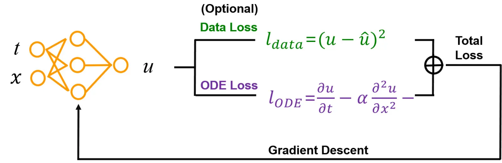 Fig. 6.