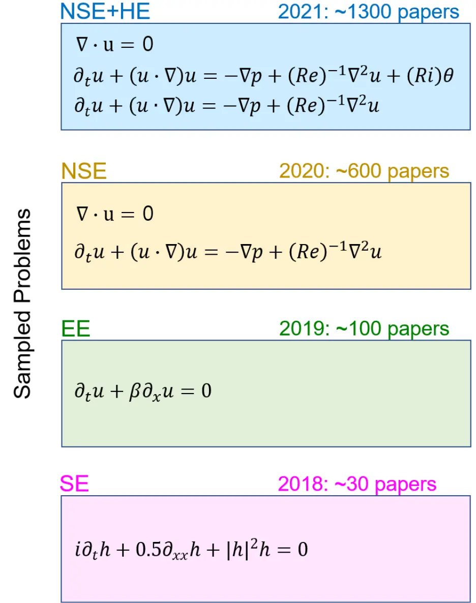 Fig. 7.
