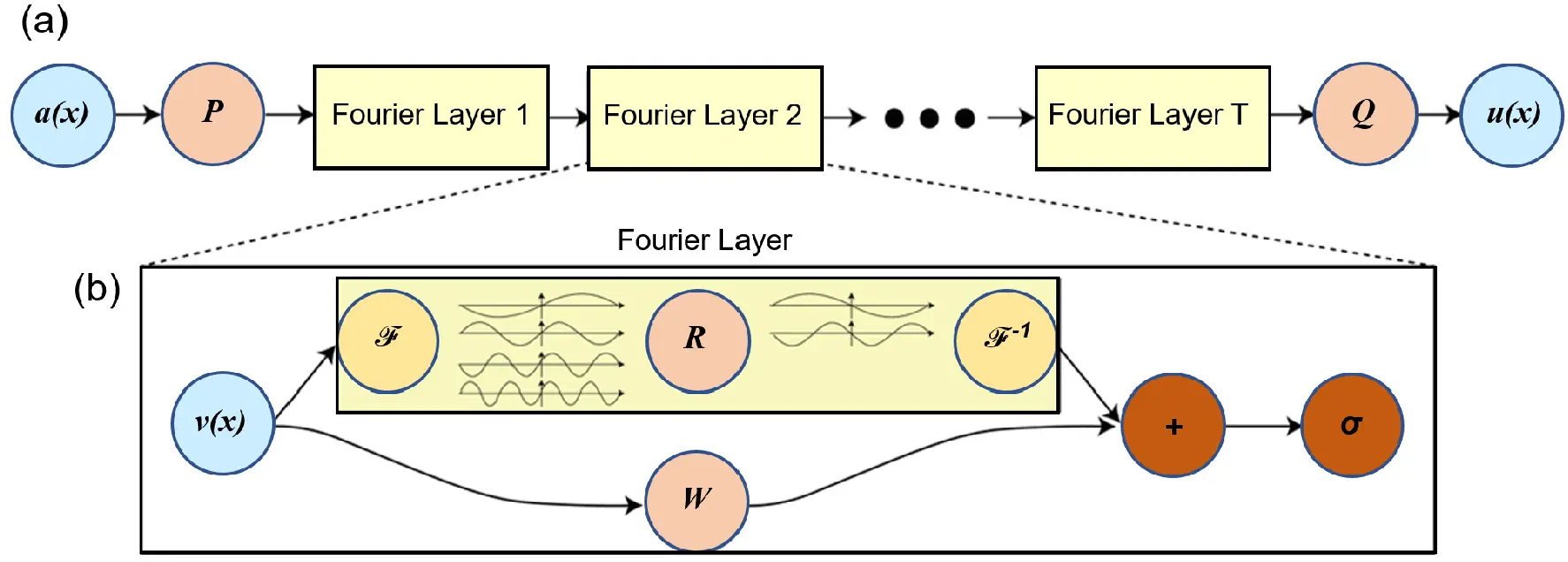 Fig. 9.