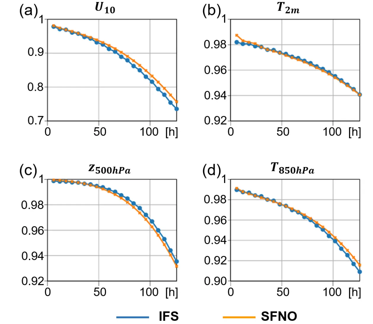 Fig. 10.