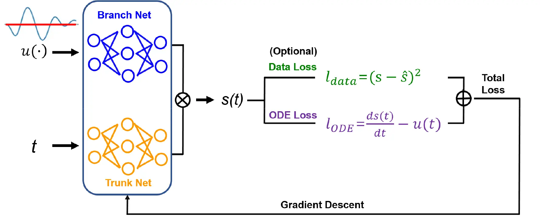 Fig. 11.