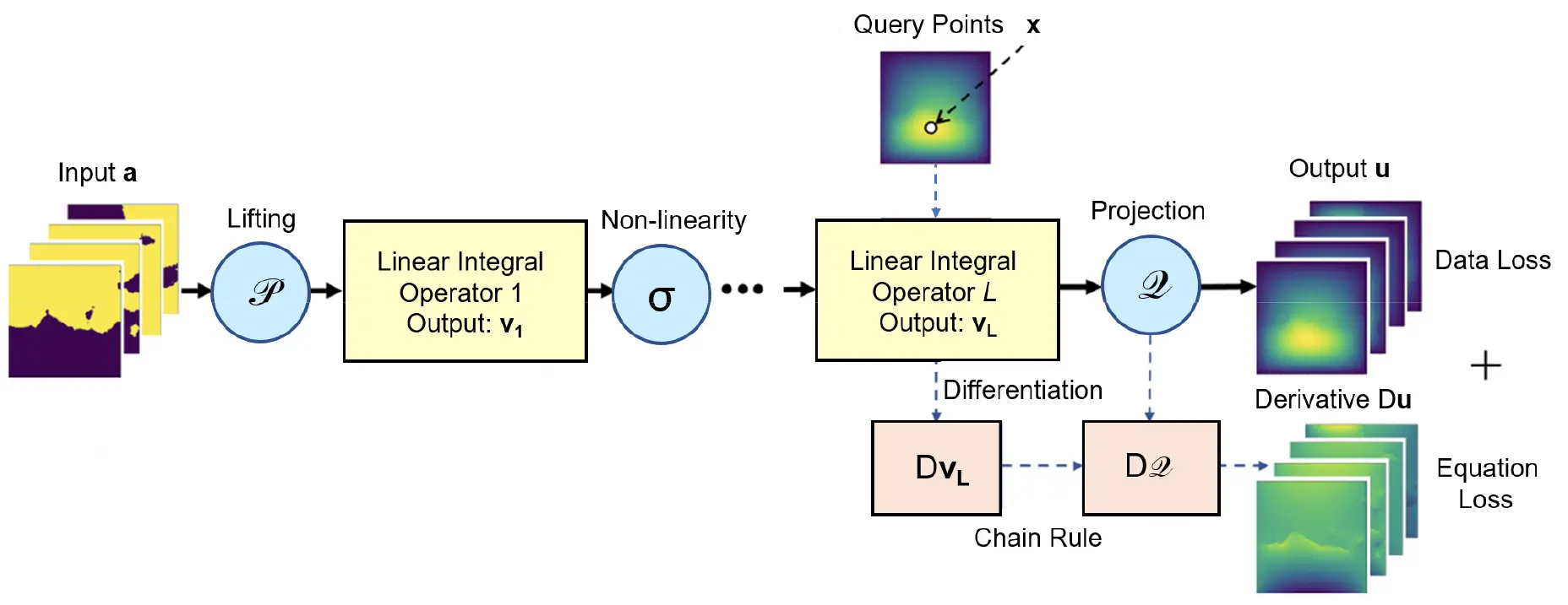 Fig. 12.